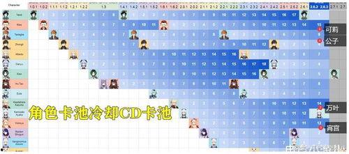 3.0卡池爆料最新,全新角色与机制即将登场！  第2张